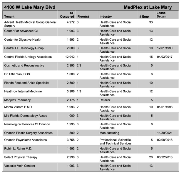 More Photos Of 4106 W Lake Mary Blvd, Lake Mary Medical For Lease
