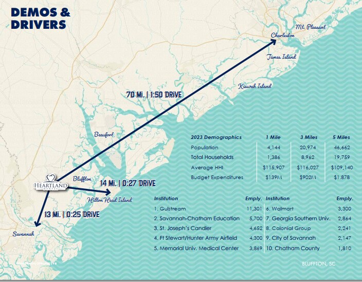 More Photos Of 35 Pondberry St, Bluffton Freestanding For Sale