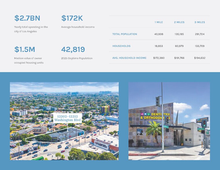 More Photos Of 12202-12212 W Washington Blvd, Los Angeles Medical For Lease