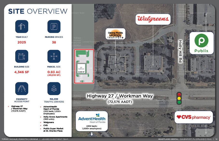 More Photos Of 901 Workman Way, Davenport Medical For Sale