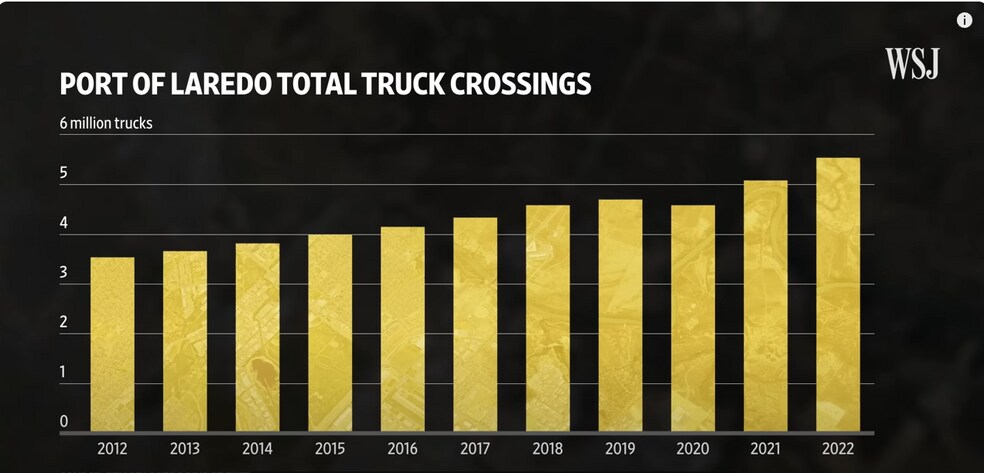 More Photos Of 20757 US Highway 83 N, Laredo Land For Sale