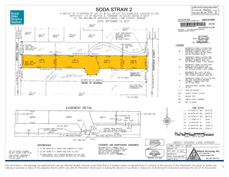 More Photos Of 2080 Riverview St, Eugene Land For Sale