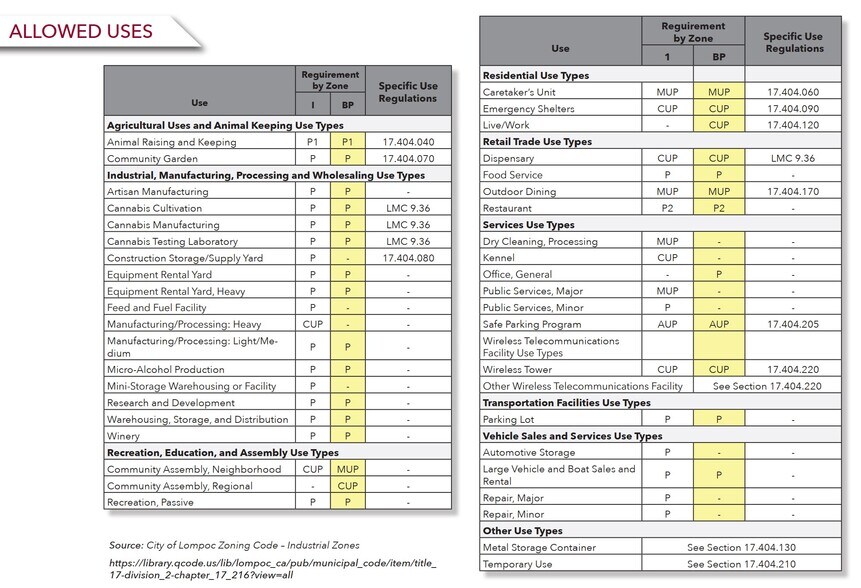 More Photos Of 1035 W Central Ave, Lompoc Land For Sale