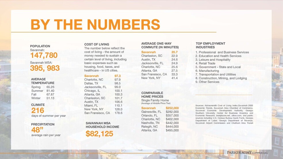 More Photos Of 0 N Avalon Dr, Savannah Apartments For Sale