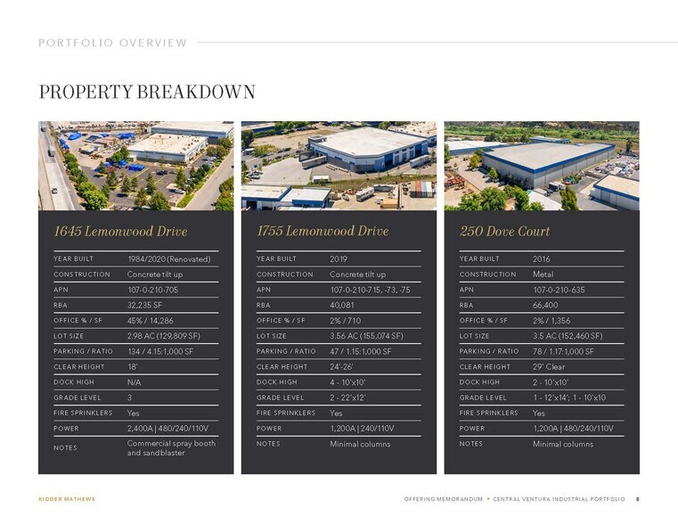 More Photos Of 1645 Lemonwood Dr, Santa Paula Manufacturing For Sale