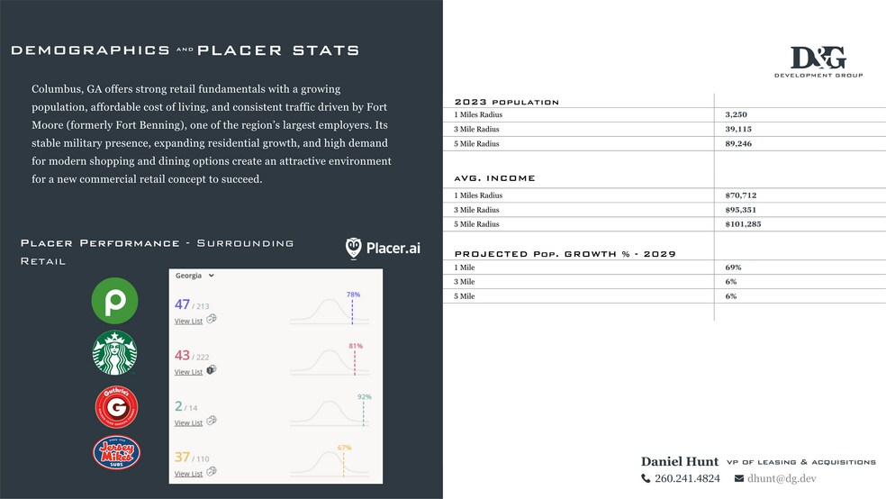 More Photos Of 8300 veterans parkway, Columbus General Retail For Lease