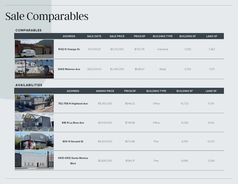 More Photos Of 6820-6830 Santa Monica Blvd, Los Angeles Storefront Retail Office For Sale