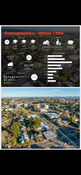 More Photos Of 4075 N Interstate Ave, Portland Showroom For Lease