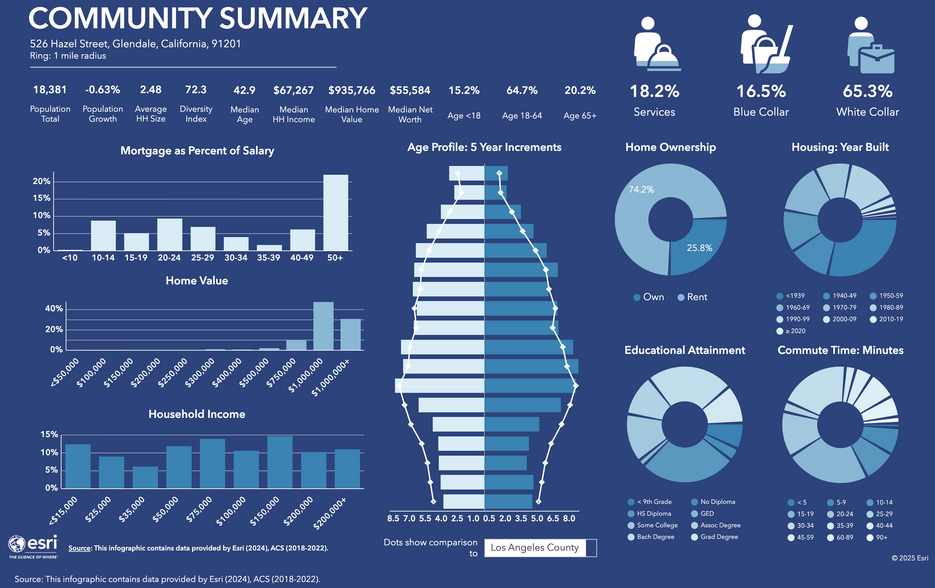 More Photos Of 526 Hazel St, Glendale Land For Sale