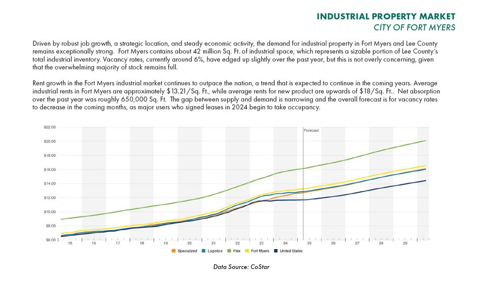 More Photos Of 3840 / 3841 Van Buren, Fort Myers Land For Sale