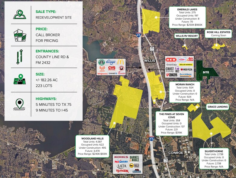 More Photos Of 8720 Club House Dr, Willis Land For Sale