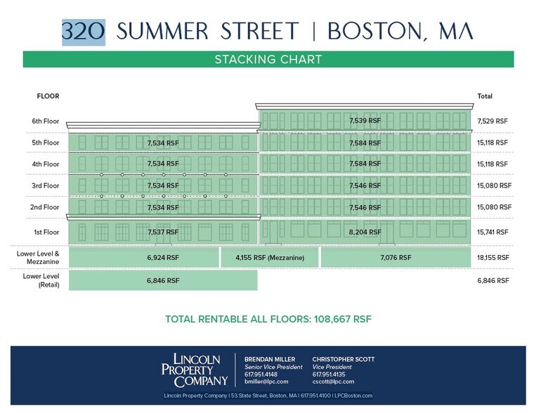 More Photos Of 320 Summer St, Boston Office For Lease