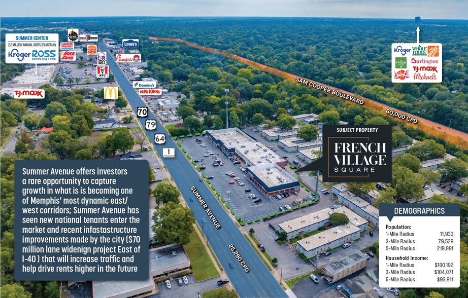 More Photos Of 4069-4111 Summer Ave, Memphis General Retail For Sale