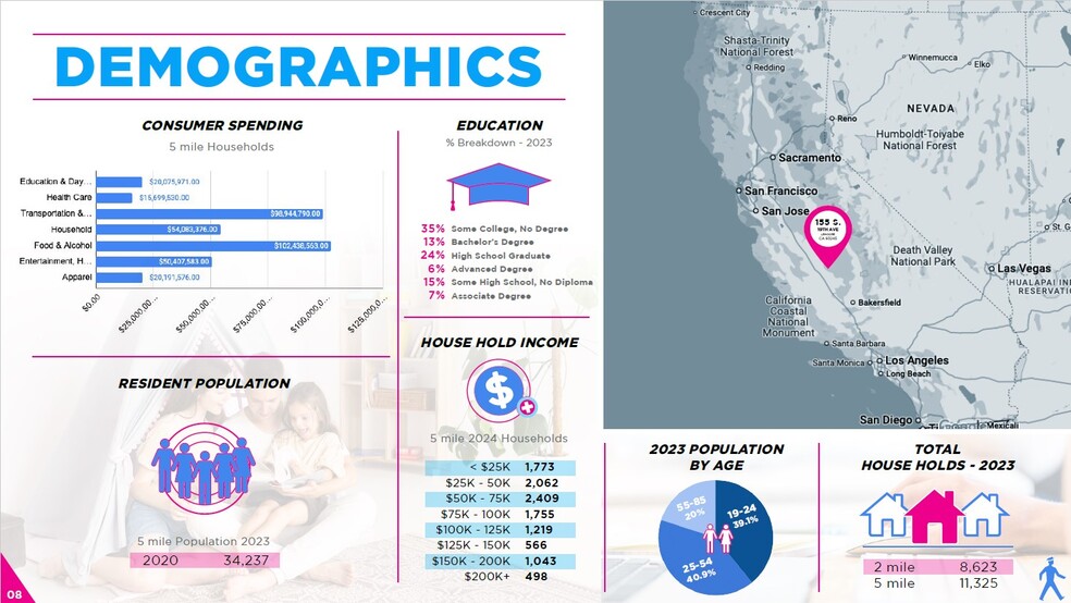 More Photos Of 155 S 19th Ave, Lemoore Freestanding For Sale