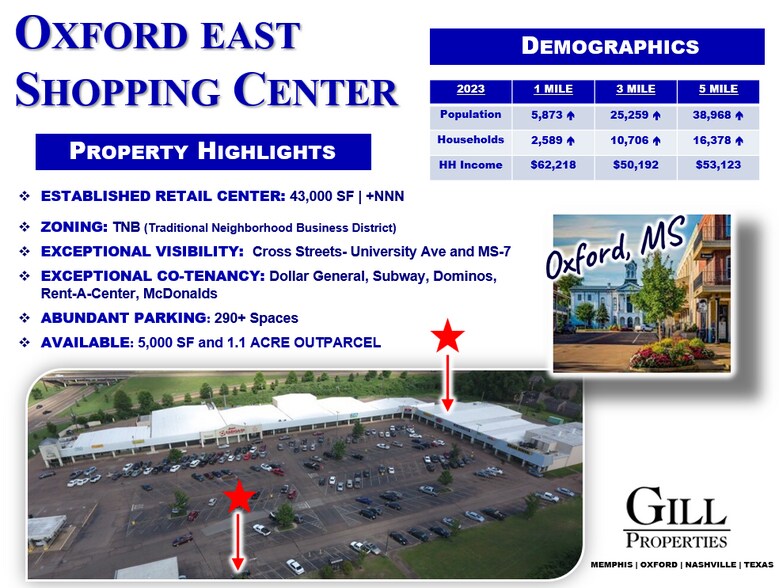 More Photos Of Oxford East Outlet, Oxford Land For Lease