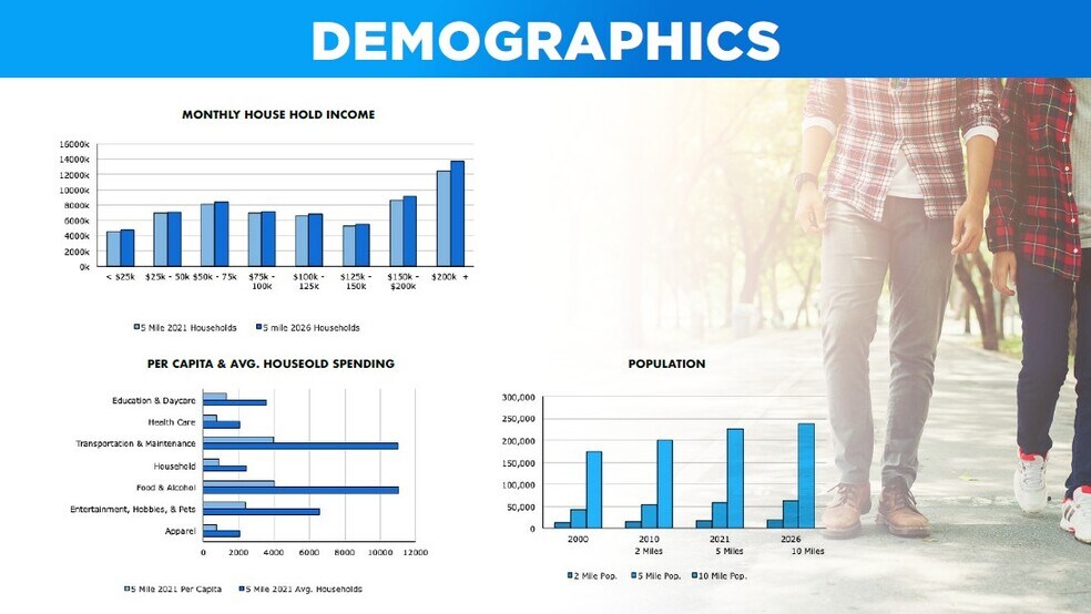 More Photos Of 318-328 E Bidwell St, Folsom Freestanding For Lease