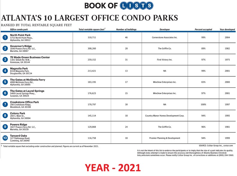 More Photos Of 5755 N Point Pky, Alpharetta Unknown For Lease
