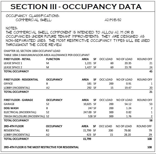 More Photos Of 4700 NE St Johns Rd, Vancouver Storefront Retail Office For Sale