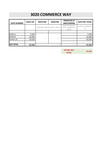 More Photos Of 3020 Commerce Way, Hapeville Warehouse For Lease