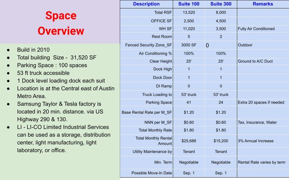 More Photos Of 9007 Tuscany Way, Austin Warehouse For Lease