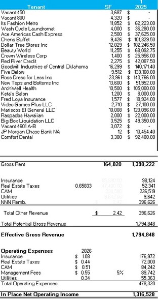 More Photos Of , Oklahoma City General Retail For Sale