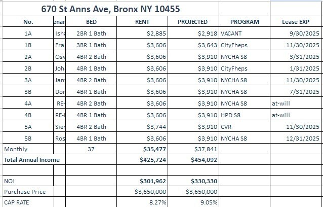 More Photos Of 670 Saint Anns Ave, Bronx Apartments For Sale