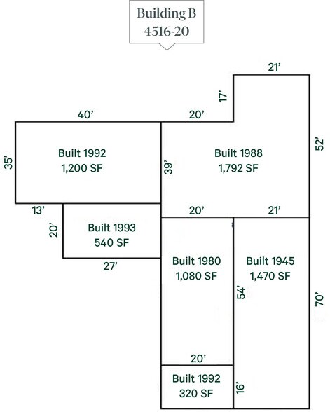 More Photos Of 4524 Leavenworth St, Omaha Warehouse For Lease