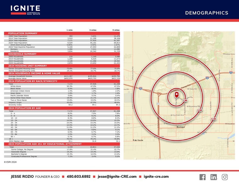 More Photos Of SEC of Miller Road & Lower Buckeye Rd, Buckeye General Retail For Sale