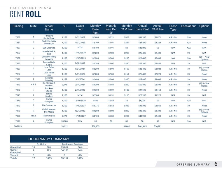 More Photos Of , Fontana General Retail For Sale