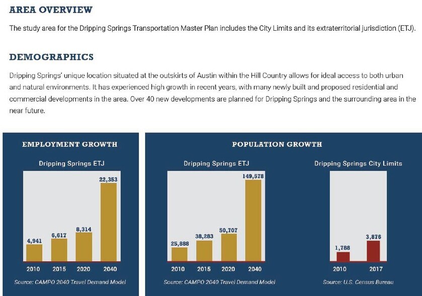More Photos Of 101 S San Marcos, Dripping Springs Warehouse For Sale