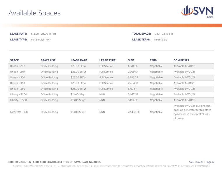 More Photos Of 8001 Chatham Center Dr, Savannah Office For Lease