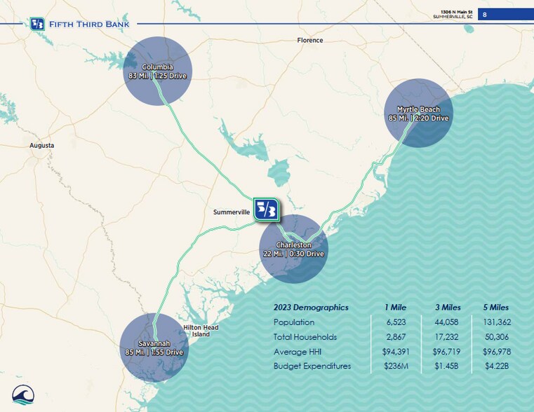 More Photos Of 1306 N Main St, Summerville Bank For Sale
