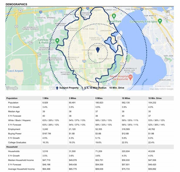 More Photos Of 6011-6025 103rd St, Jacksonville Unknown For Lease